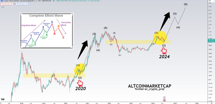 altcoin-tăng