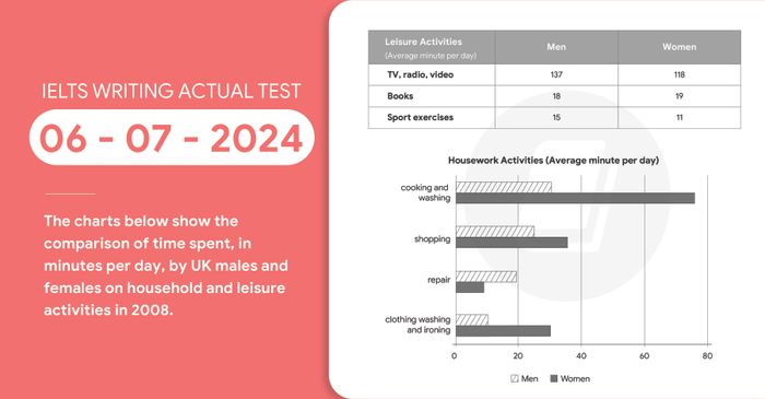 phan tich de ielts writing task 1 va task 2 ngay 06072024