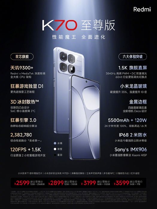Chi tiết kỹ thuật của Redmi K70 Ultra
