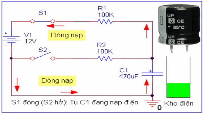 tu-dien-la-gi-4