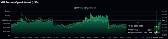 xrp-tang-gia