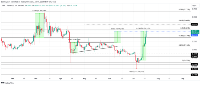 xrp-tăng