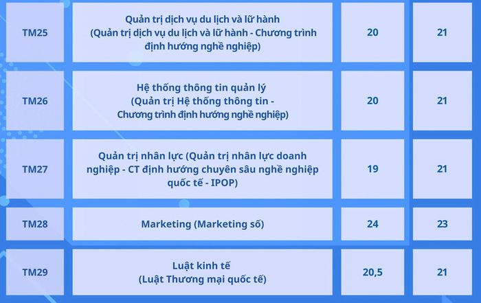 Trường Đại học Thương mại công bố điểm chuẩn kết hợp điểm thi tốt nghiệp- Ảnh 8.