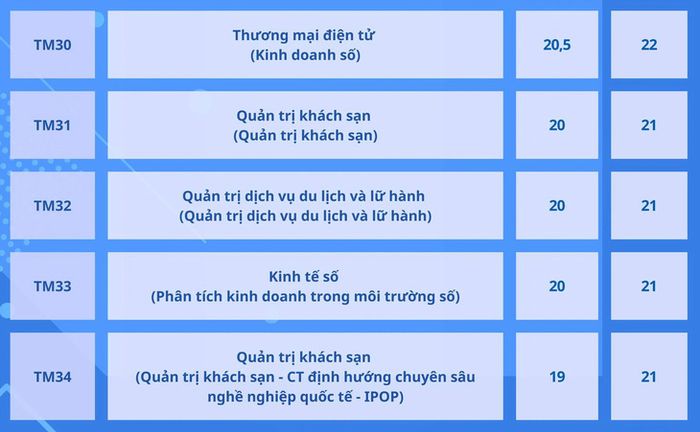 Trường Đại học Thương mại công bố điểm chuẩn kết hợp điểm thi tốt nghiệp- Ảnh 9.