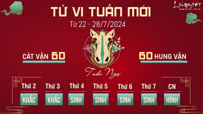 Tử vi tuần mới của 12 con giáp từ 22 - 28/7/2024 - Tuổi Ngọ