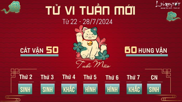 Tử vi tuần mới của 12 con giáp từ 22 - 28/7/2024 - Tuổi Mão