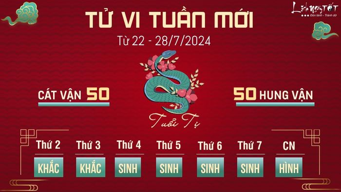 Tử vi tuần mới của 12 con giáp từ 22 - 28/7/2024 - Tuổi Tị