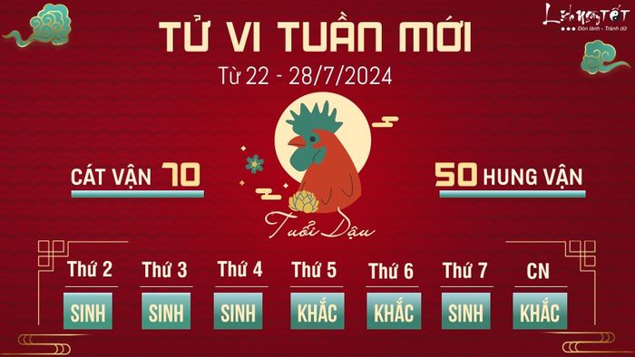 Tử vi tuần mới của 12 con giáp từ 22 - 28/7/2024 - Tuổi Dậu