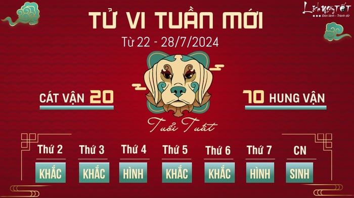 Tử vi tuần mới của 12 con giáp từ 22 - 28/7/2024 - Tuổi Tuất