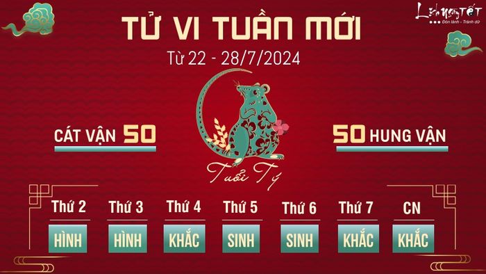 Tử vi tuần mới của 12 con giáp từ 22 - 28/7/2024 - Tuổi Tý