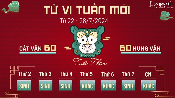 Tử vi tuần mới của 12 con giáp từ 22 - 28/7/2024 - Tuổi Thân