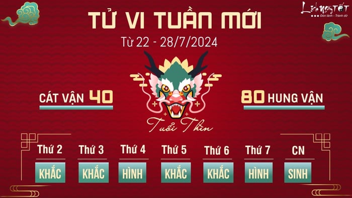 Tử vi tuần mới của 12 con giáp từ 22 - 28/7/2024 - Tuổi Thìn