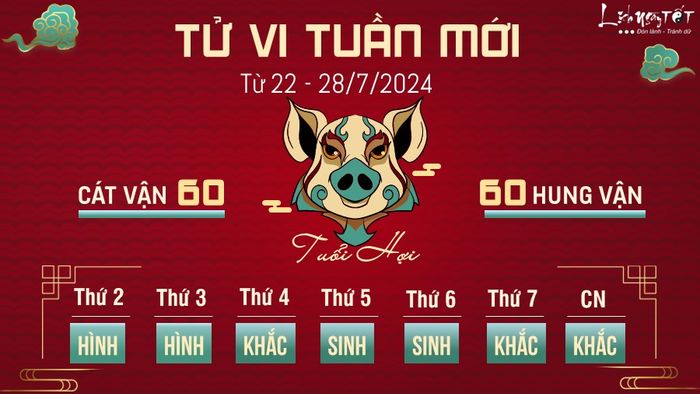 Tử vi tuần mới của 12 con giáp từ 22 - 28/7/2024 - Tuổi Hợi