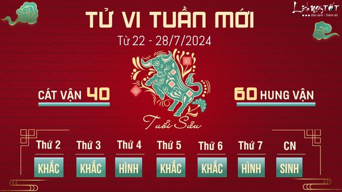 Tử vi tuần mới của 12 con giáp từ 22 - 28/7/2024 - Tuổi Sửu