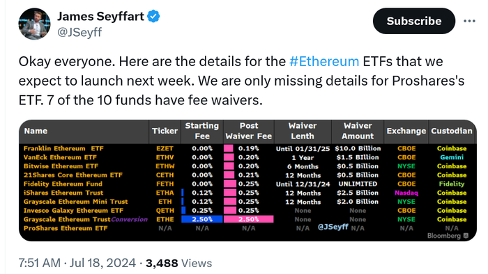 BlackRock ấn định mức phí cho Ether ETF giao ngay là 0,25%