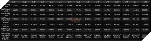 Genshin Impact: Leaker tiết lộ bộ kỹ năng của Mualani - Sát thương nước đặc trưng cho meta Natlan 2