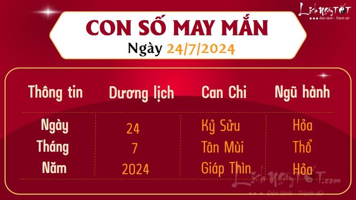 Con số may mắn hôm nay 24/7/2024