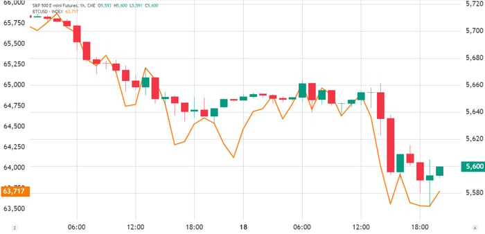 btc-altcoin-dieu-chinh