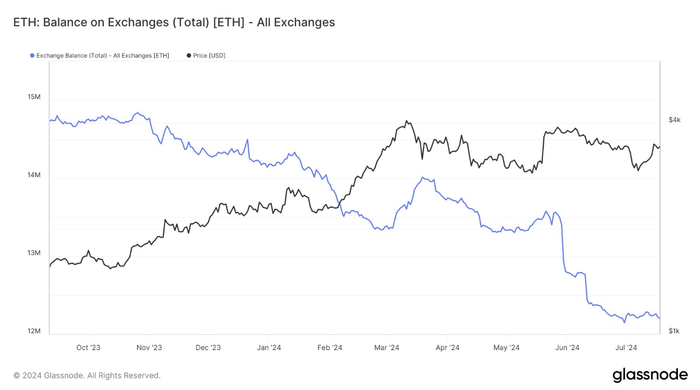 eth-tang-gia