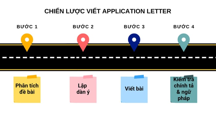 Chiến lược viết thư xin việc trong VSTEP Writing Task 1