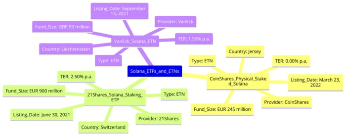 ETF SOL là gì