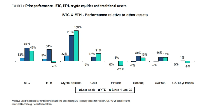 tiền điện tử bitcoin