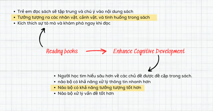 Các luận điểm khó khăn