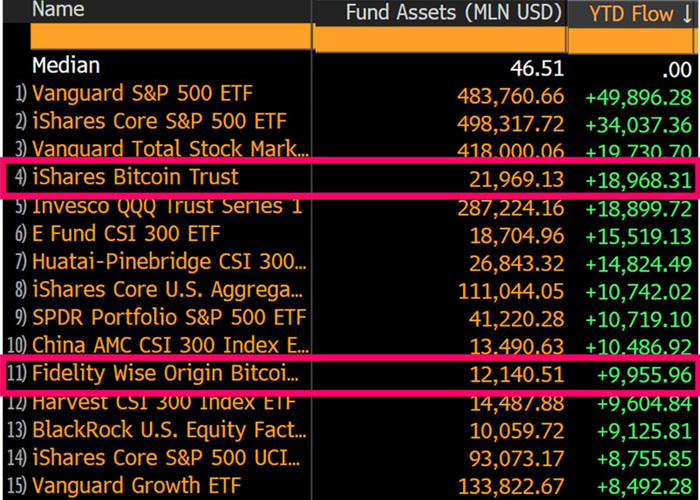 btc-etf-tang