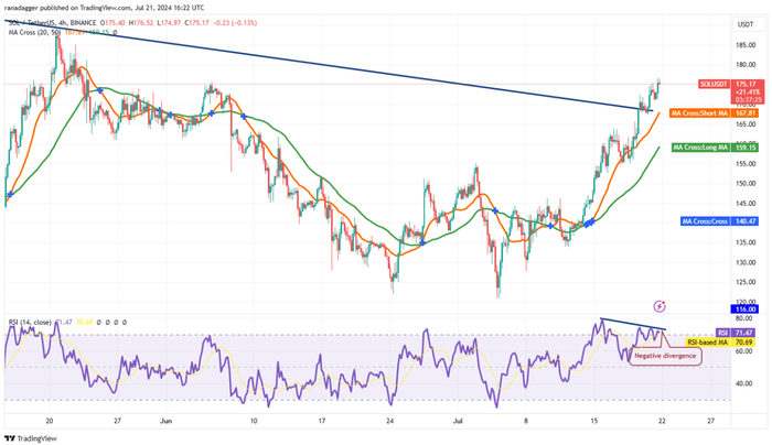 altcoin-btc-tang