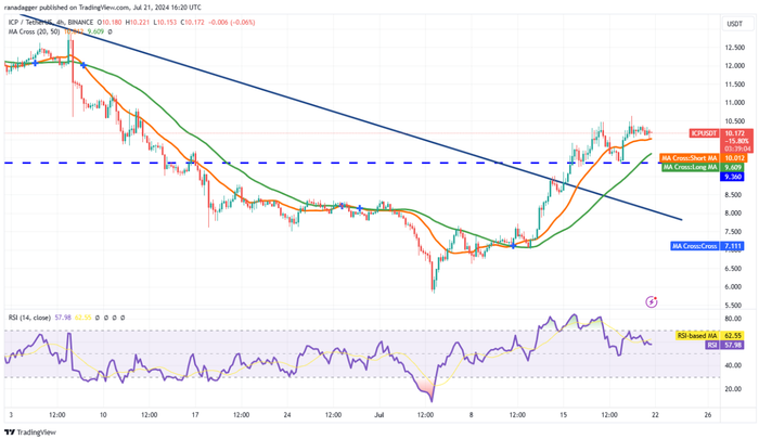 altcoin-btc-tang