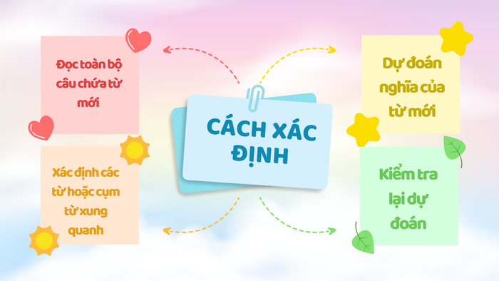 Cách nhận biết và áp dụng manh mối ngữ cảnh để hiểu từ mới