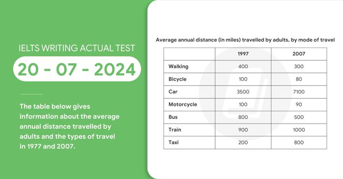 phan tich de ielts writing task 1 va task 2 ngay 20072024
