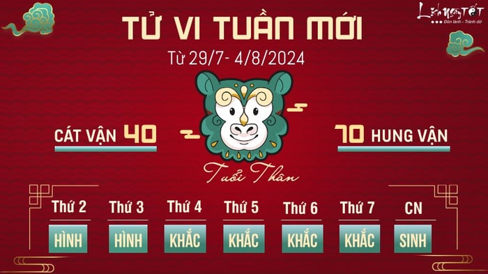 Dự đoán tử vi tuần từ 29/7-4/8 cho tuổi Thân