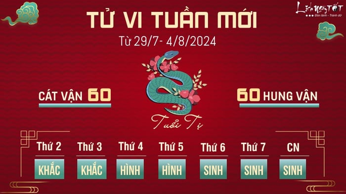 Dự đoán tử vi tuần từ 29/7-4/8 cho tuổi Tị