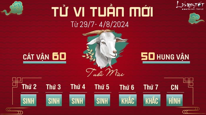 Dự đoán tử vi tuần từ 29/7-4/8 cho tuổi Mùi