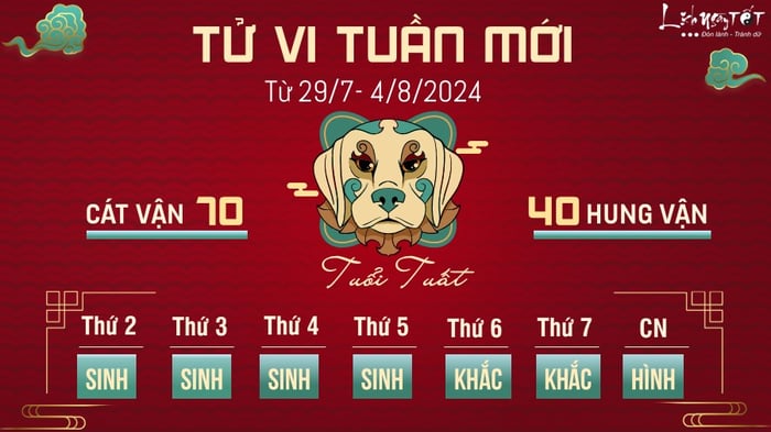 Dự đoán tử vi tuần từ 29/7-4/8 cho tuổi Tuất