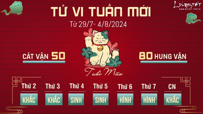 Dự đoán tử vi tuần mới từ 29/7-4/8 cho tuổi Mão