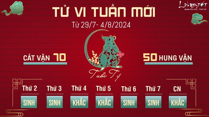 Dự đoán tử vi tuần mới từ 29/7-4/8 cho tuổi Tý