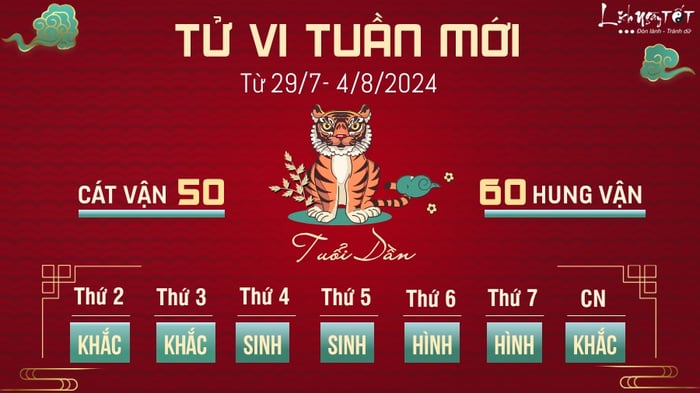 Dự đoán tử vi tuần mới từ 29/7-4/8 cho tuổi Dần