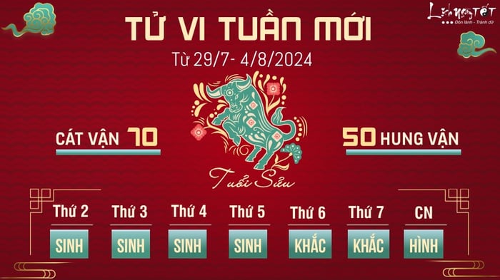 Dự đoán tử vi tuần mới từ 29/7-4/8 cho tuổi Sửu