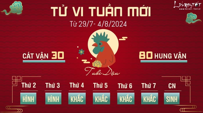 Dự đoán tử vi tuần mới từ 29/7-4/8 cho tuổi Dậu