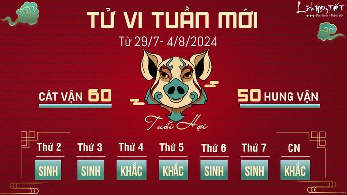 Dự đoán tử vi tuần từ 29/7-4/8 cho tuổi Hợi