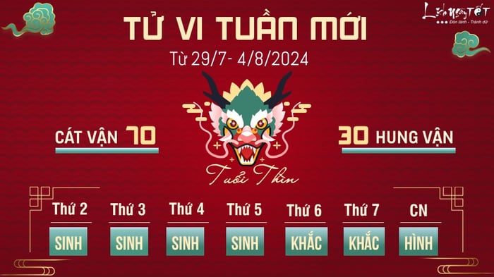 Dự đoán tử vi tuần mới từ 29/7-4/8 cho tuổi Thìn