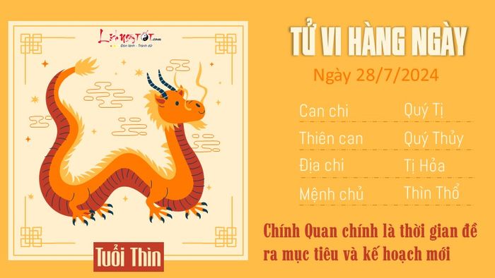 Dự đoán tử vi ngày 28/7/2024 - tuổi Thìn