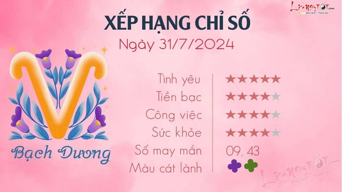 Tử vi ngày 31/7/2024 - Bạch Dương