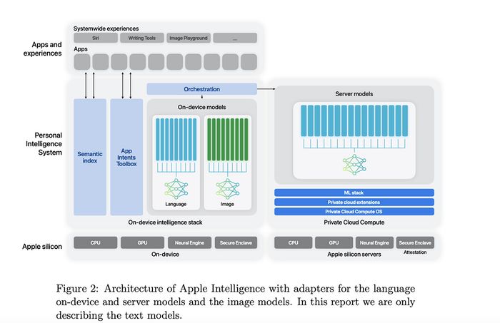 Mô hình Nền tảng Apple (AFM)