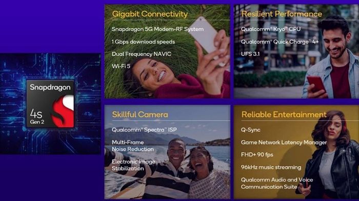 Các tính năng chính của Snapdragon 4s Gen 2