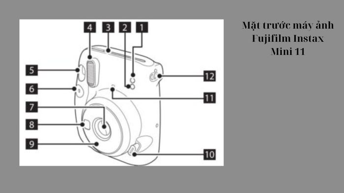 Danh sách các bộ phận ở mặt trước máy ảnh Fujifilm Instax Mini 11