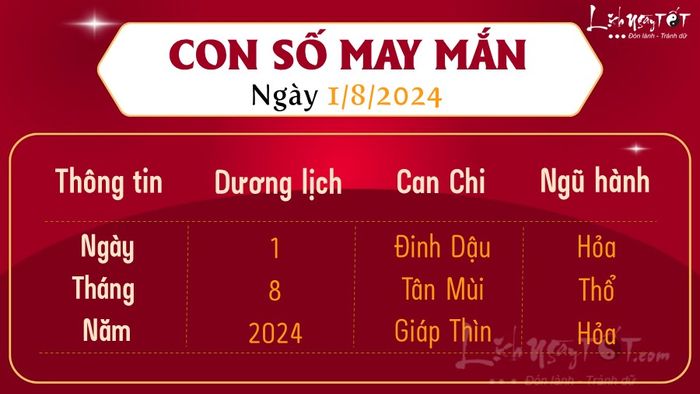 Số may mắn của ngày hôm nay, 1/8/2024