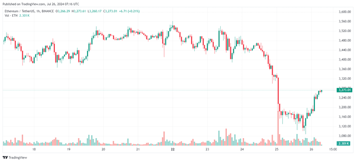 quỹ ETF Ethereum